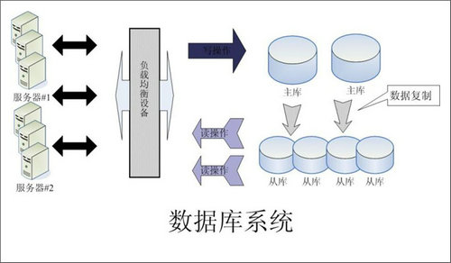 企业该如何选择乐鱼(中国)官网-leyu.com
数据库