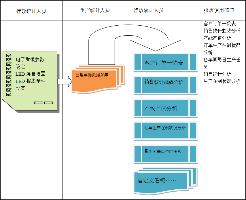 使用电商乐鱼(中国)官网-leyu.com
系统进行订单管理有哪些好处?
