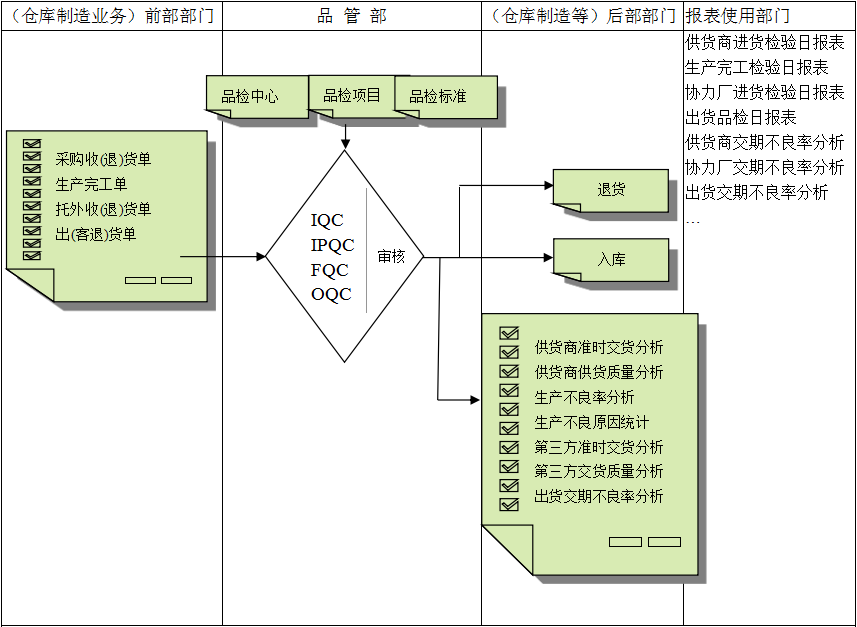 乐鱼(中国)官网-leyu.com
软件与企业需求之间存在的差异