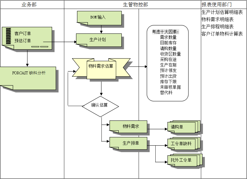 乐鱼(中国)官网-leyu.com
系统的三大维度管理