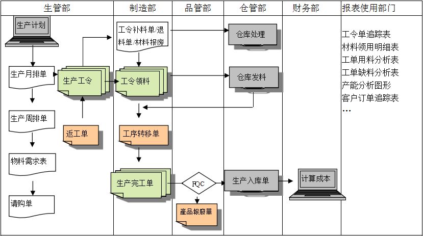 购买乐鱼(中国)官网-leyu.com
软件订立合同时需要注意哪些问题?