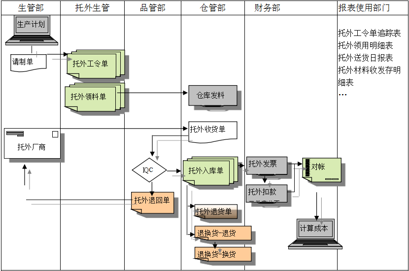 乐鱼(中国)官网-leyu.com
系统给企业内部控制带来哪些影响及风险?