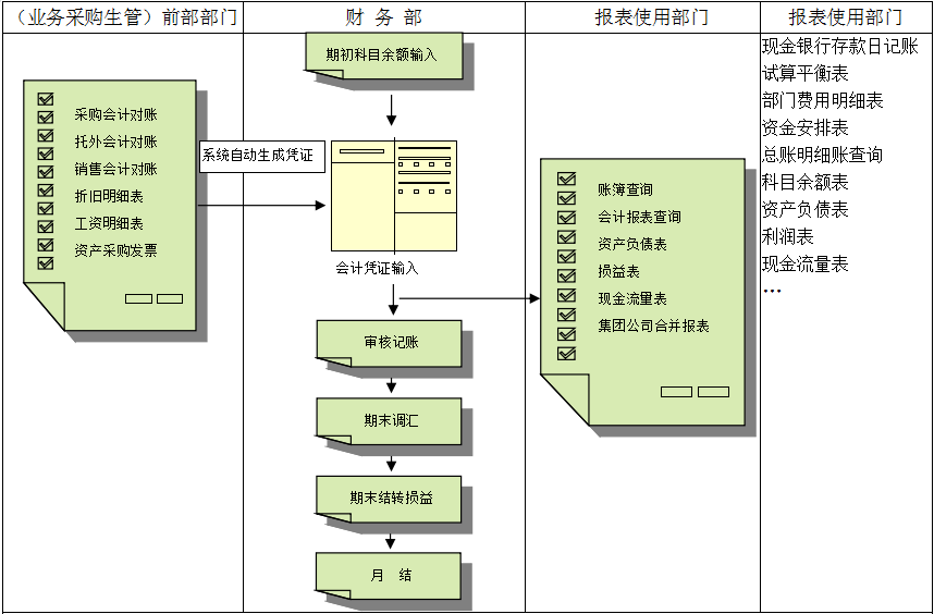 乐鱼(中国)官网-leyu.com
价值不仅只是依赖软件，而是企业对其的应用