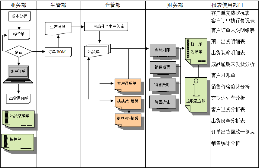 MRP II有几个特点?乐鱼(中国)官网-leyu.com
能否超越它?