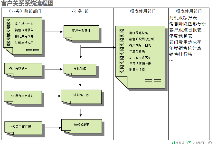 　乐鱼(中国)官网-leyu.com
系统的具体操作步骤是怎样的