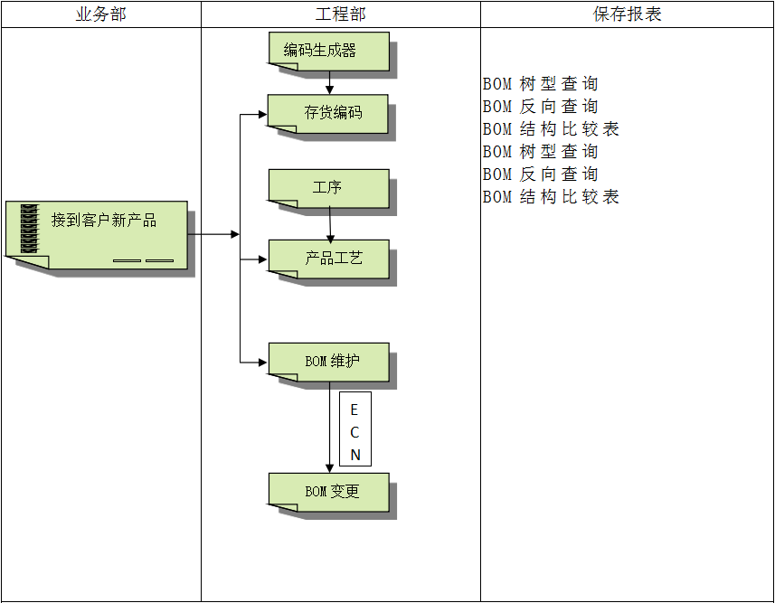 乐鱼(中国)官网-leyu.com
系统具有哪些特点?