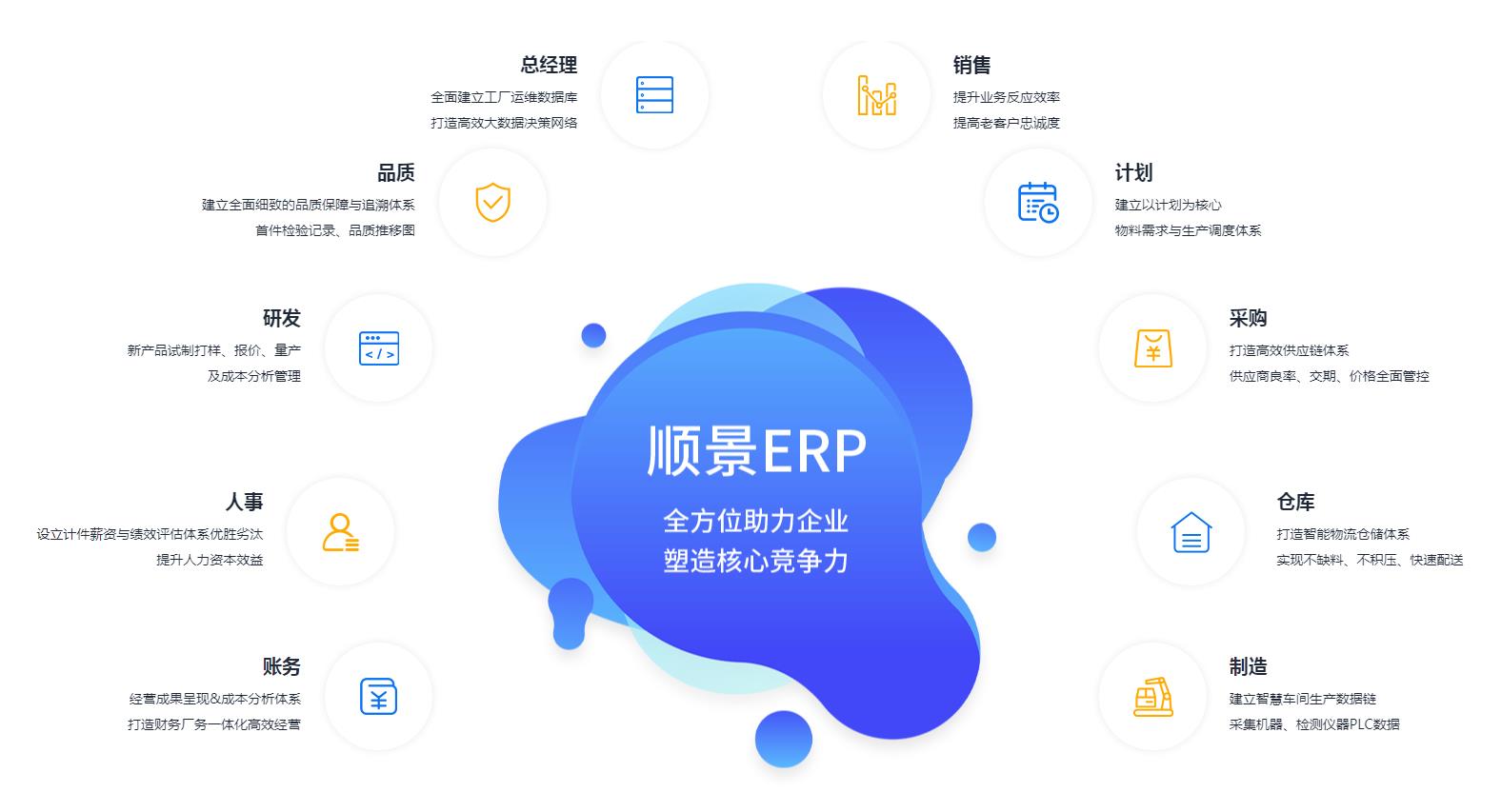 中小企业如何快速实施乐鱼(中国)官网-leyu.com
管理系统?