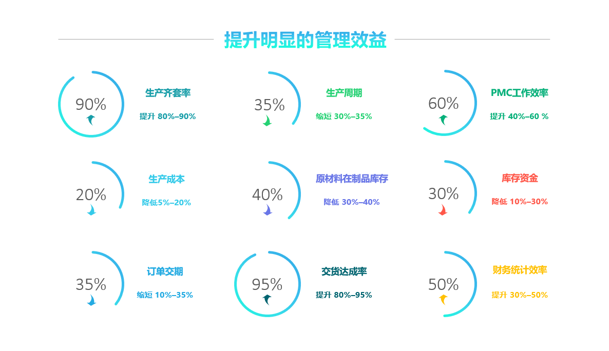 乐鱼(中国)官网-leyu.com
软件实施要注意什么?