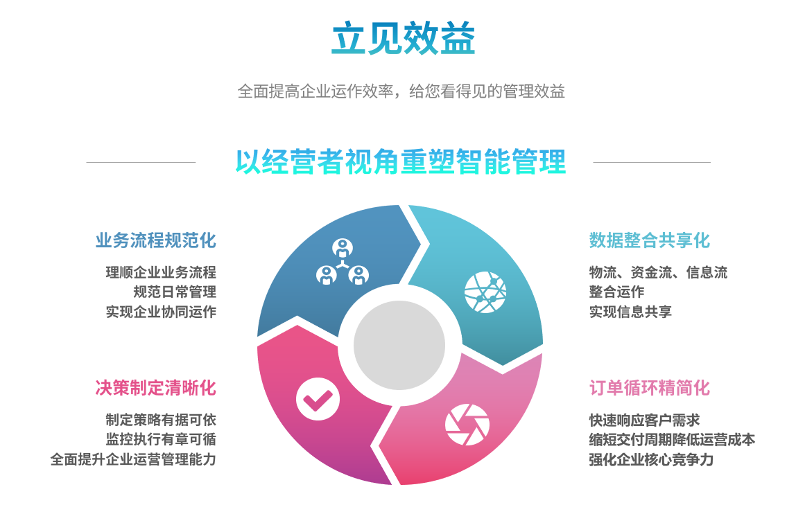 企业实施乐鱼(中国)官网-leyu.com
系统要提前了解哪些方面?