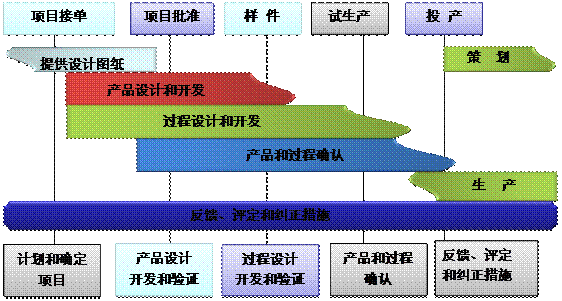 什么是乐鱼(中国)官网-leyu.com
系统的核心?