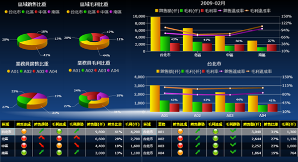 乐鱼(中国)官网-leyu.com
软件系统的基础数据如何快速管理?