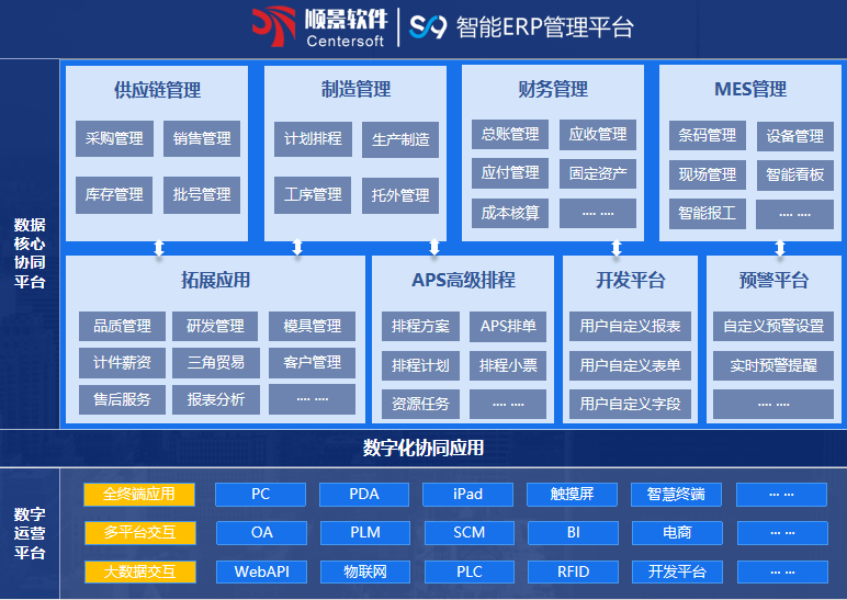 顺景S9 乐鱼(中国)官网-leyu.com
系统