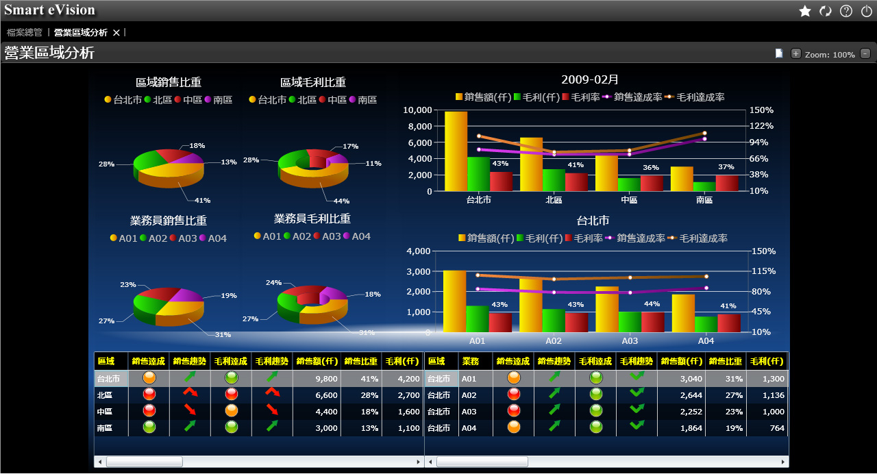 在乐鱼(中国)官网-leyu.com
软件中,如何体现销售与运营规划?